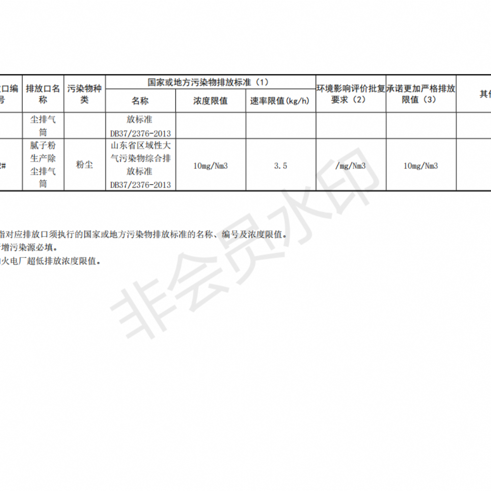 排污許可證申請(qǐng)前信息公開表