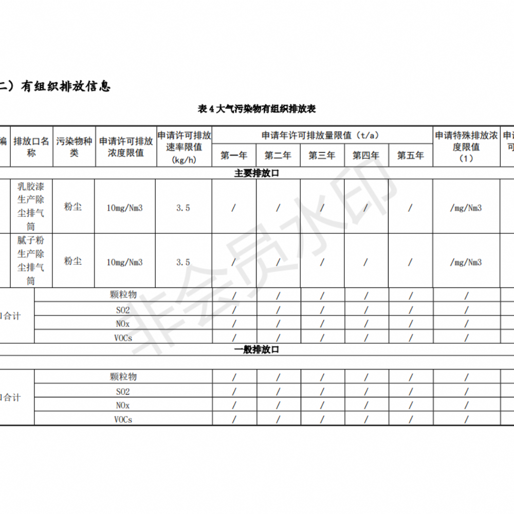 排污許可證申請前信息公開表