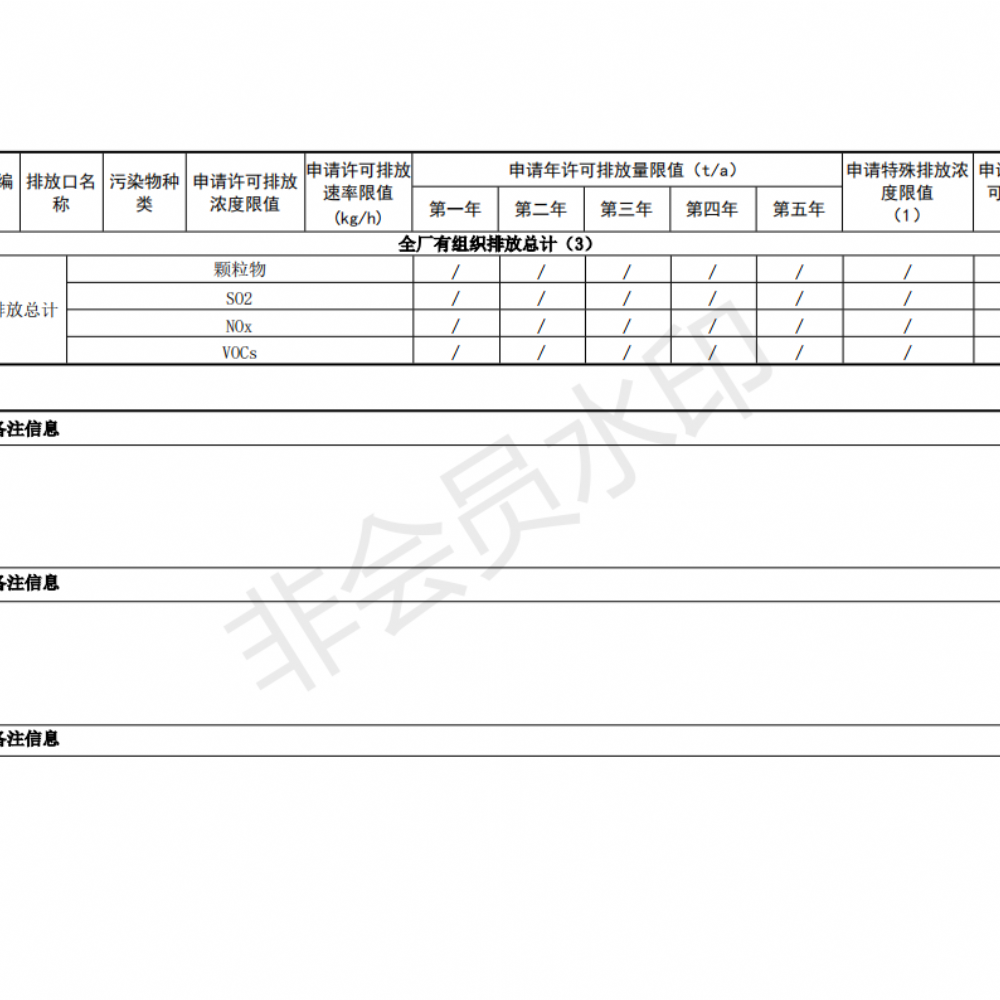 排污許可證申請(qǐng)前信息公開表