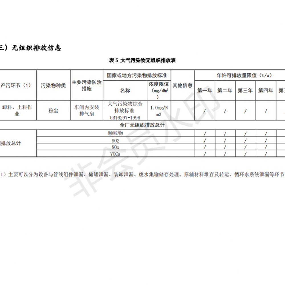 排污許可證申請(qǐng)前信息公開表