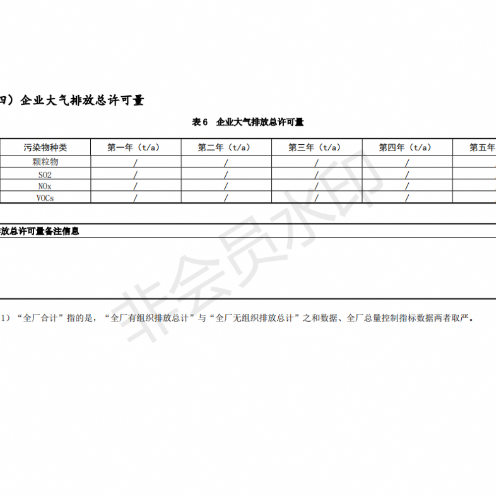 排污許可證申請(qǐng)前信息公開表