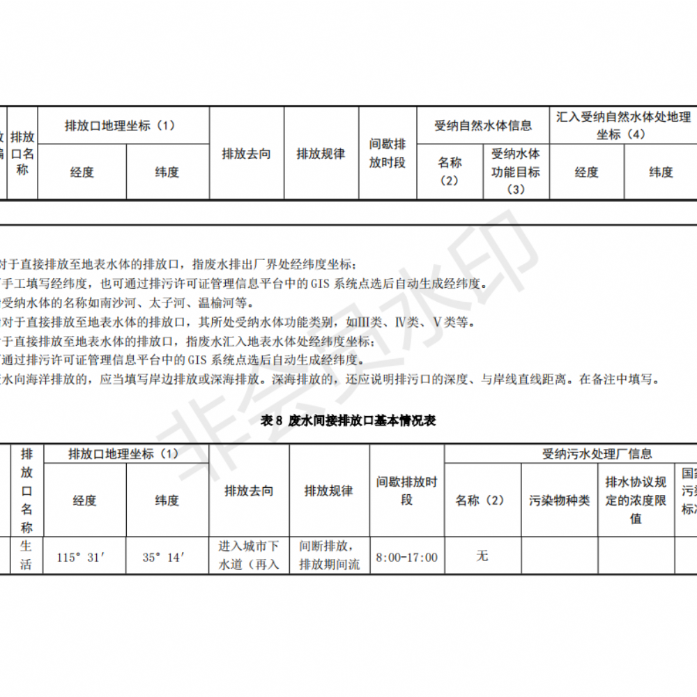 排污許可證申請前信息公開表