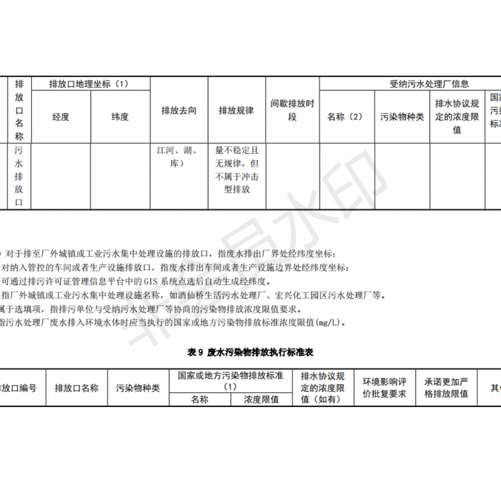 排污許可證申請(qǐng)前信息公開表