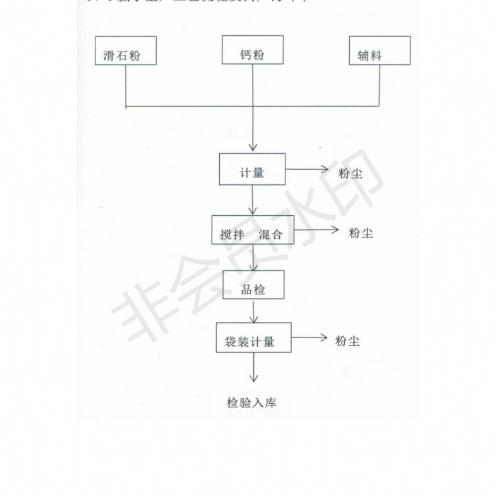 排污許可證申請(qǐng)前信息公開表