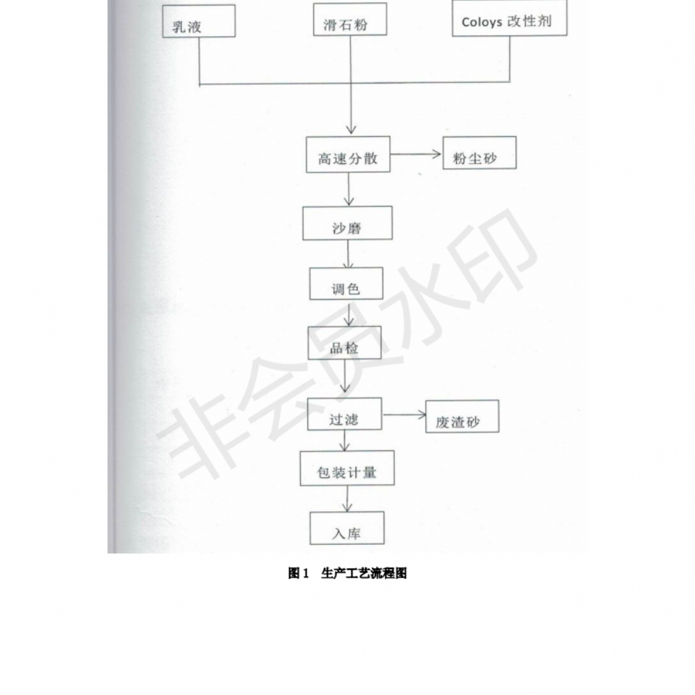 排污許可證申請(qǐng)前信息公開表